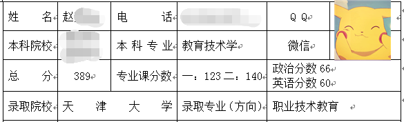 天津大學職業(yè)技術(shù)教育考研.png