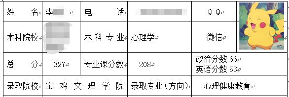 寶雞文理學院心理健康教育考研.jpg