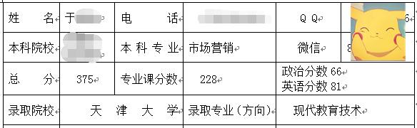 天津大學現(xiàn)代教育技術(shù)考研經(jīng)驗分享.jpg