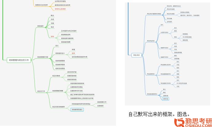 首師大教育學(xué)考研思維導(dǎo)入