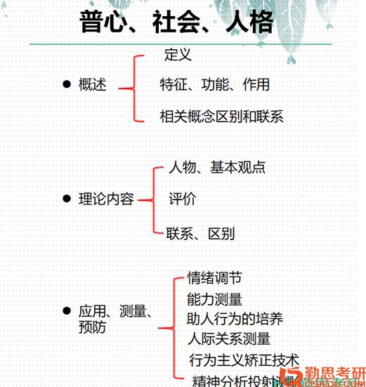 2019年北京師范大學心理學考研