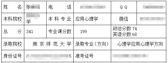 南京師范大學(xué)應(yīng)用<a href=http://cnzxtv.cn/xinlixuekaoyan/jingyan/ target=_blank class=infotextkey>心理學(xué)考研經(jīng)驗(yàn)</a>