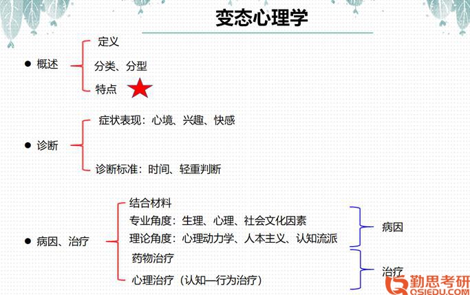 2019年北京師范大學心理學考研