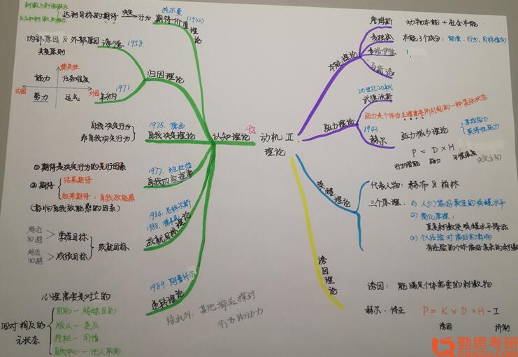 2019年北京大學(xué)心理學(xué)考研