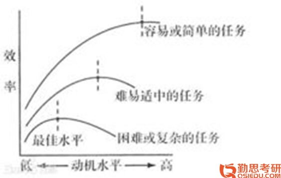 2019年北京師范大學(xué)心理學(xué)764考研