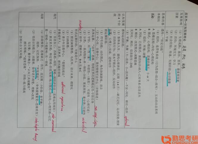 2019年北師大應用心理學考研