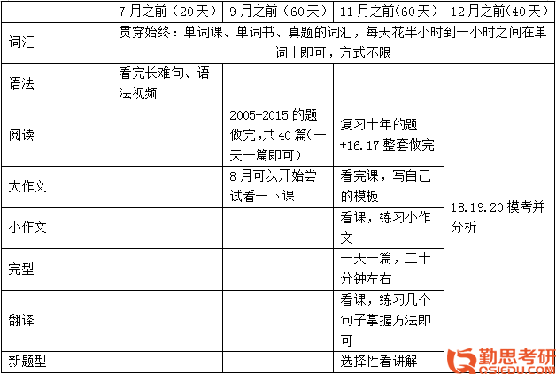 2020華中師范心理學(xué)考研經(jīng)驗時間規(guī)劃