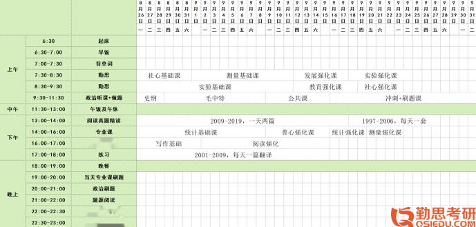 考研時間規(guī)劃表