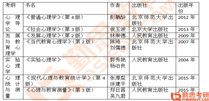 西南大學基礎心理學考研經(jīng)驗