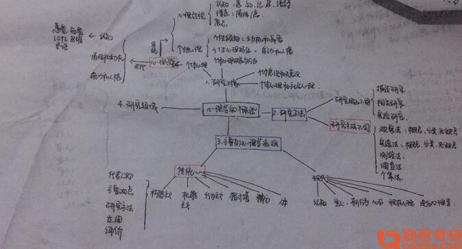 2019年上海師范學院應用心理考研