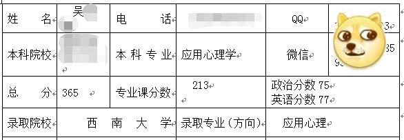 西南大學應用心理學考研經(jīng)驗分享.jpg