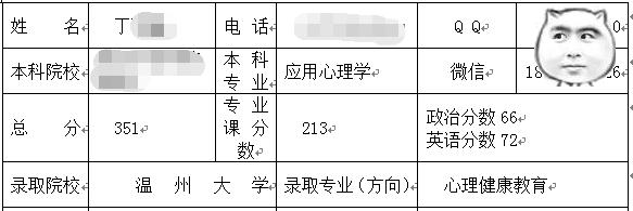 溫州大學(xué)心理健康教育考研經(jīng)驗分享.jpg