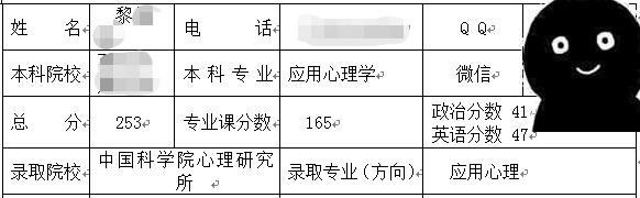 中科院應(yīng)用心理考研.jpg