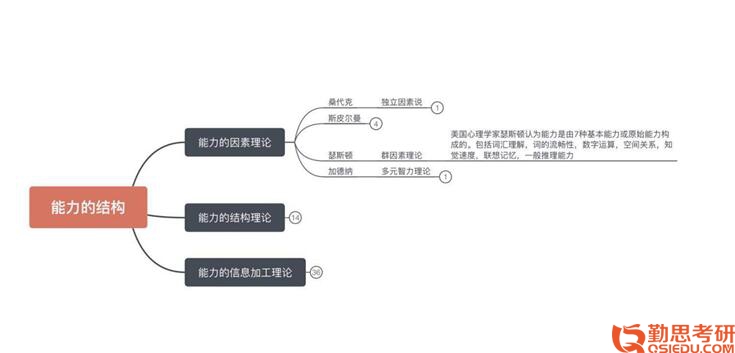 2019年華中師范大學(xué)應(yīng)用心理考研