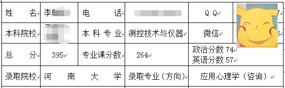 河南大學(xué)咨詢方向考研.png