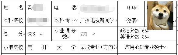 南開大學(xué)應(yīng)用心理碩士.png