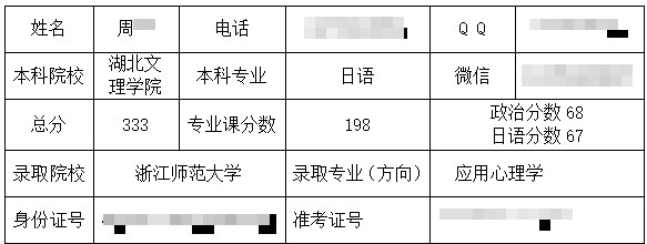 浙江師范大學應用心理學考研經(jīng)驗