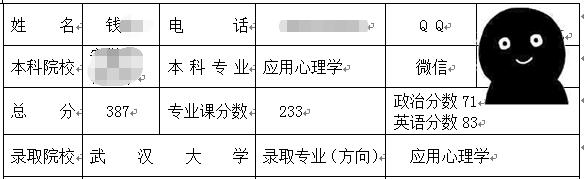 武漢大學應用心理學考研.jpg