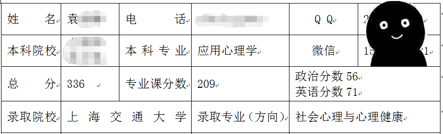 上海交通大學(xué)心理健康考研經(jīng)驗(yàn)分享.png