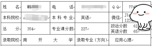 南開大學(xué)應(yīng)用心理學(xué)考研.png